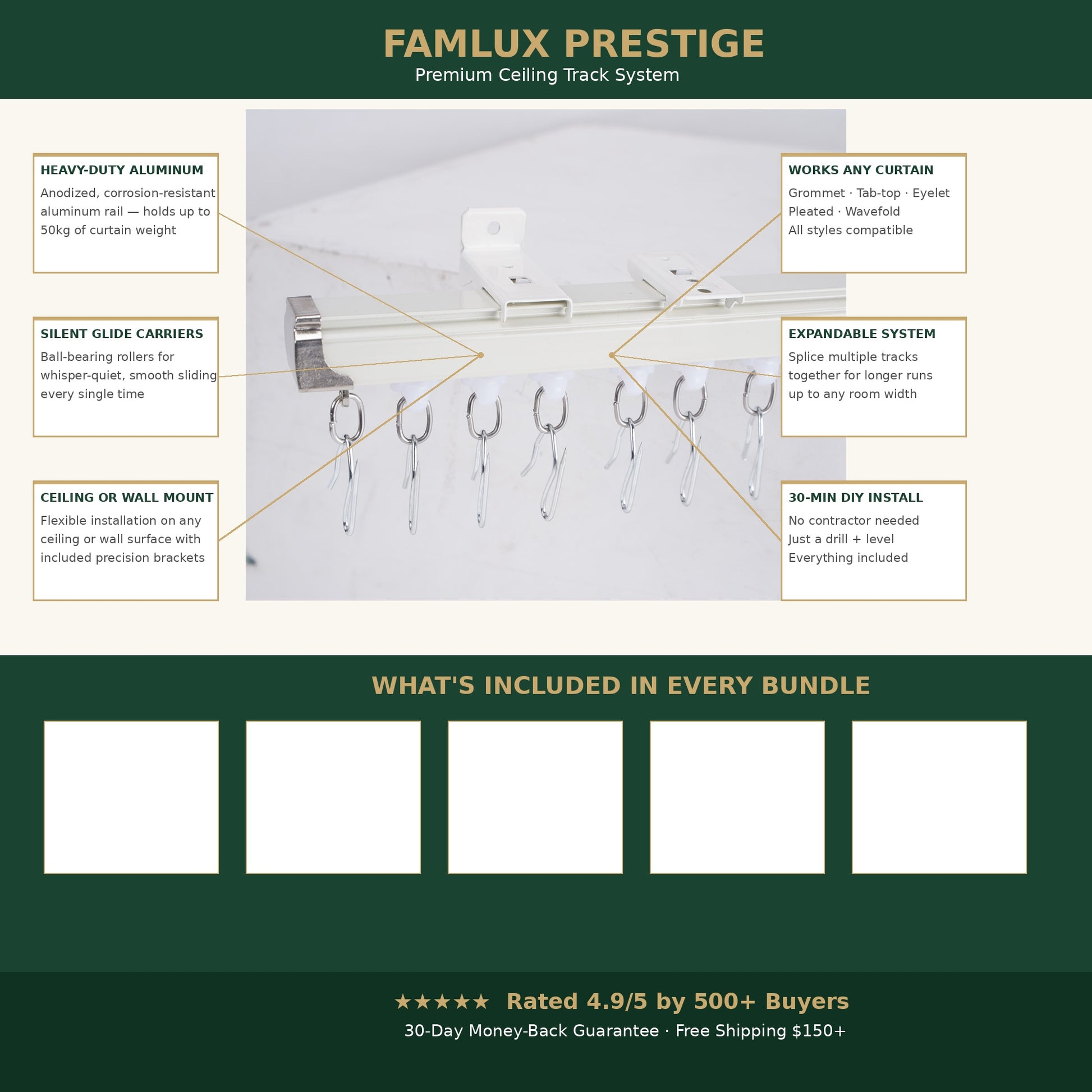 Famlux Prestige features infographic