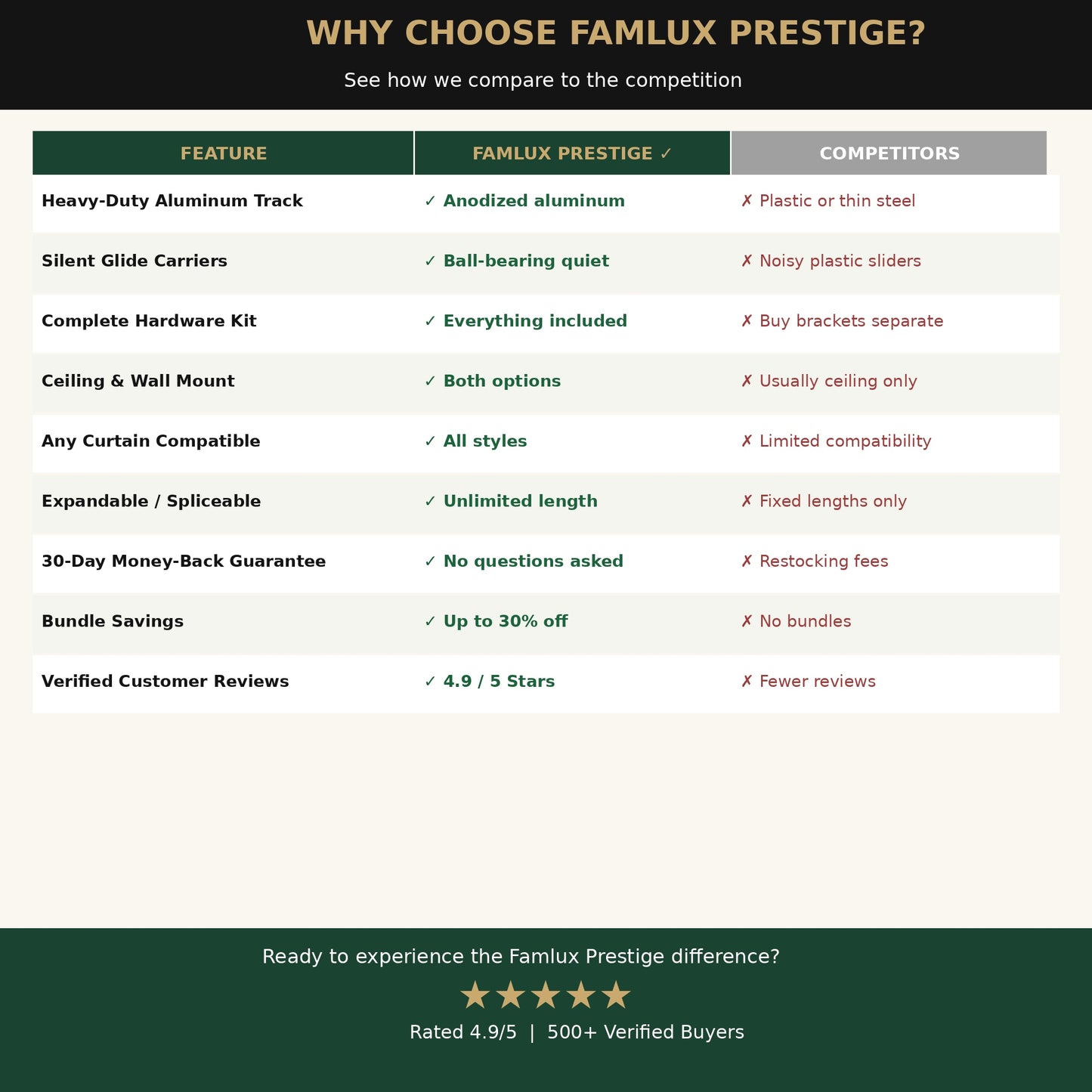 Why Famlux Prestige